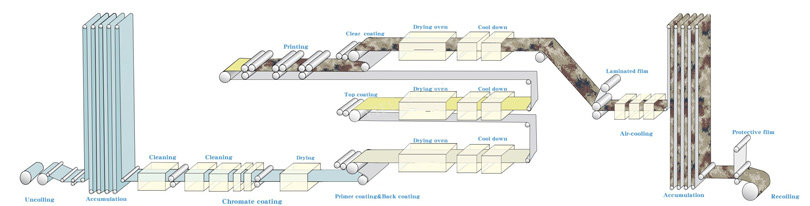 3D-trä-galvaniserat-gavalum-stål-spole-detaljer3