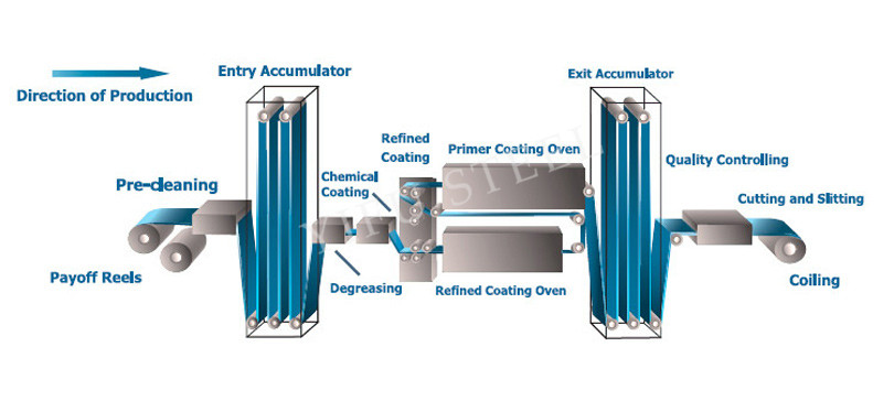 BIG-MATT-sheet-wrinkle-COILS-prepainted-steel-coil-coil-factory-EXPORT-TO-Central-Asia-DETAILS4