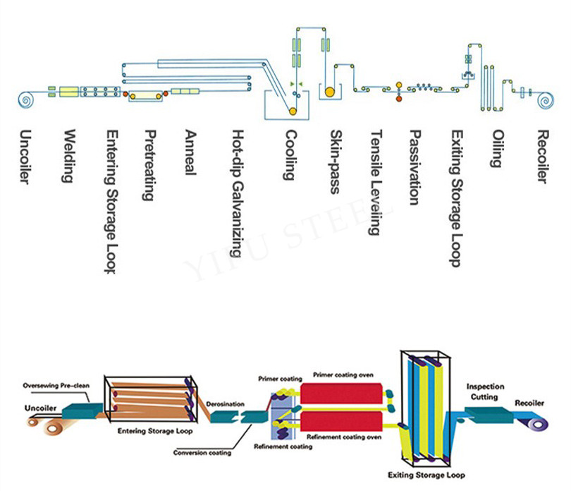 Çîn-Ppgi-Dar-Coil-Factory-detayên