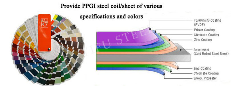 DX51D-prited-PPGI-3D-WOOD-مینوفیکچرر-ساتھ-سستے-قیمت-تفصیلات1