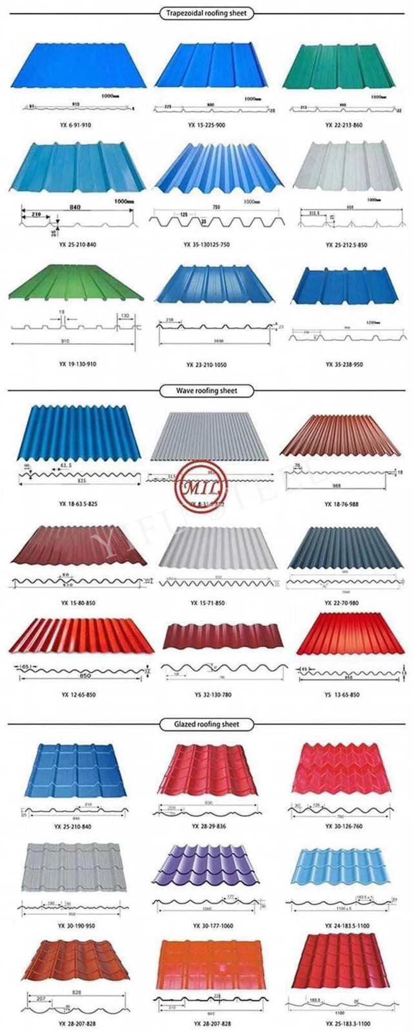 Hale Hana-Kiʻekiʻe-Koʻikoʻi-Galvanized-Galvanized-Colour-Coated-Corrugated-Sheet-Metal-Roofing-Speet-Details1