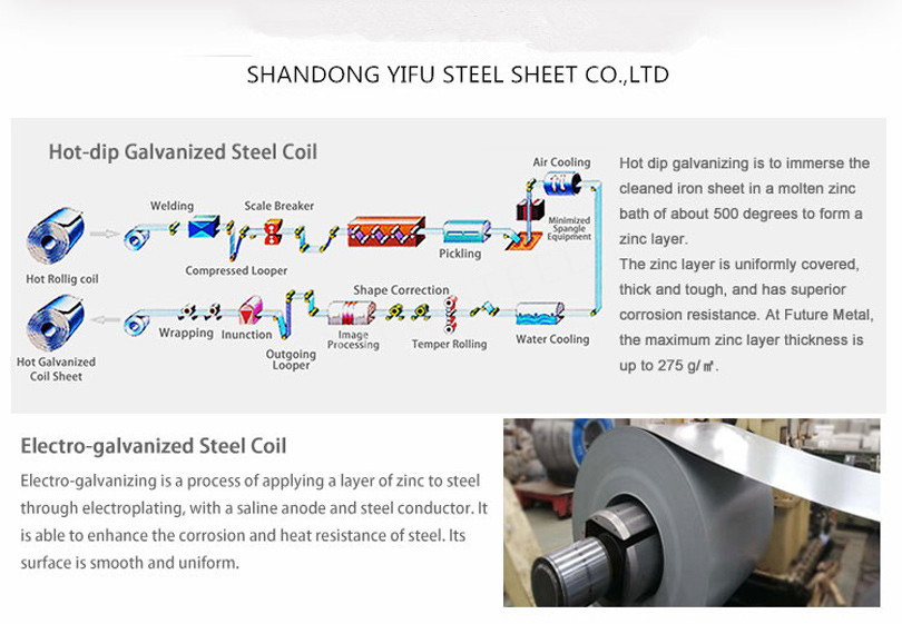 Kub-dip-galvanized-steel-coil-china-factory-details4