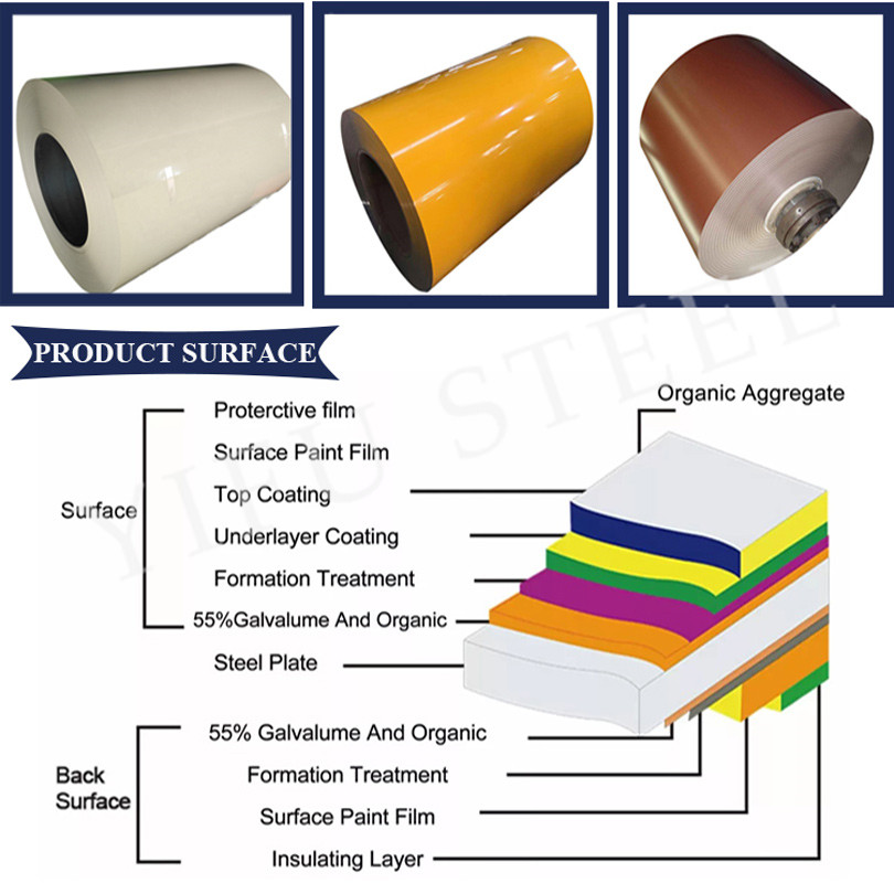 PPGI-FABRIEK-CHINA-JISG-3312-besonderhede3