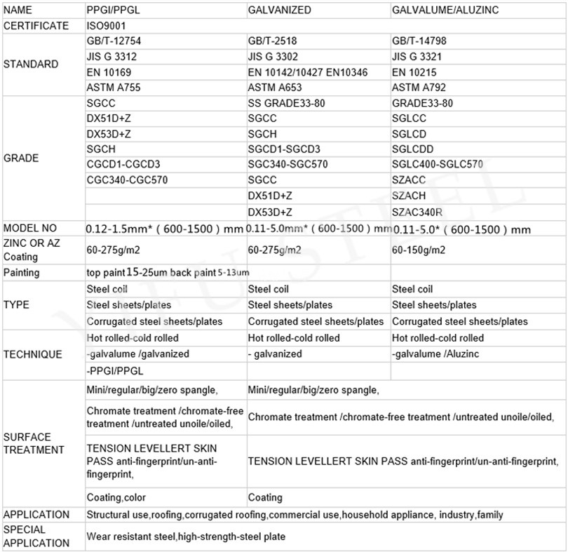 PPGI-FABRIEK-CHINA-JISG-3312-besonderhede4