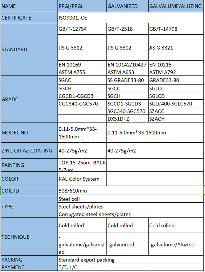 PPGI-PPGL-China-Manufacturer-Glossy-Pe-Murang-Presyo-DETALYE3