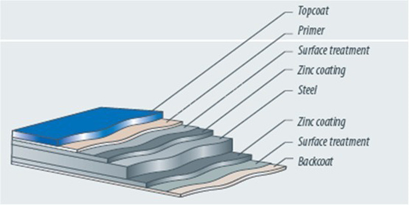 PPGI-PPGL-China-Manufacturer-Glossy-Pe-Murang-Presyo-DETALYE8