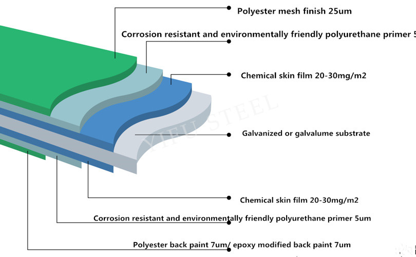 fabrički-PPGI-coil-mat-wrinkle-Prefarbano-čelični-coil-DETALJI7