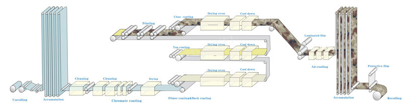 flower-pattern-coils-for-metal-roof-DETAILS6