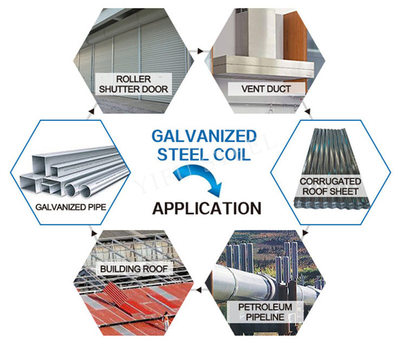 Hot-dip-galvanized-steel-coil-china-factory-details3